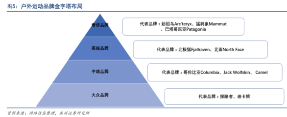 山高水闊、風雪兼程 探析戶外用品行業的技術研發與銷售新路徑
