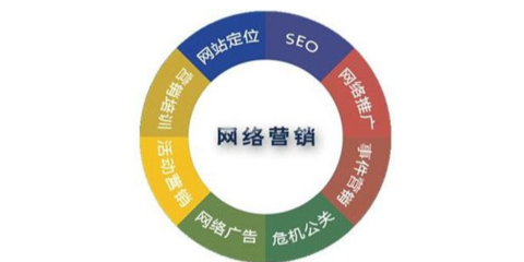 豐臺區軟件定制與用品技術研發銷售一體化解決方案